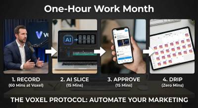 The Media Ecosystem (Part 4 of 5) - "One-Hour Work Month": How to Automate Your Marketing Without Hiring an Agency